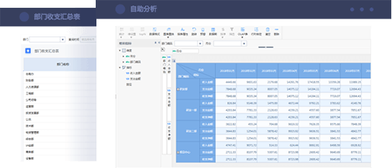 企业财务分析解决方案 管理报表，自由拖拽